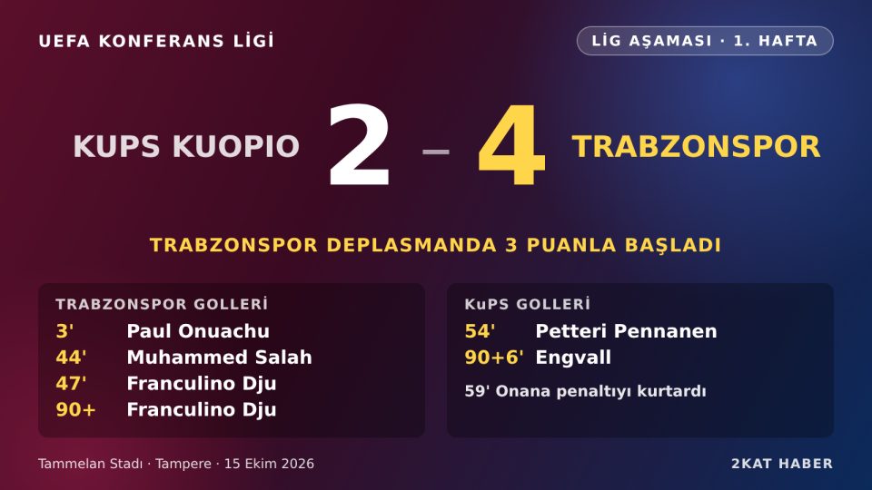 Trabzonspor, Konferans Ligi'ne Finlandiya'da 4-2'lik Galibiyetle Başladı