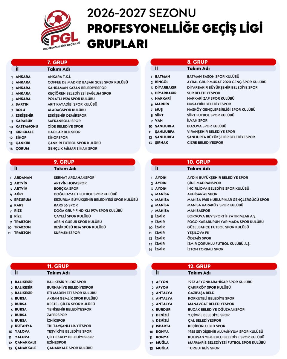 Profesyonelliğe Geçiş Ligi Fikstürü 12 Ekim'de Çekilecek
